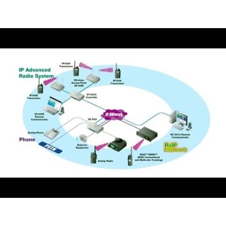 Icom IP100H-11 Terminale radio per sistema IP100/IP1000 su reti Lan Wireless e su reti IP