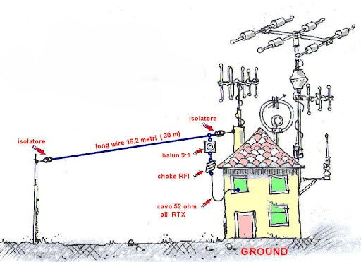 Il segreto per comunicare più lontano: Antenne efficienti per la tua stazione radioamatoriale