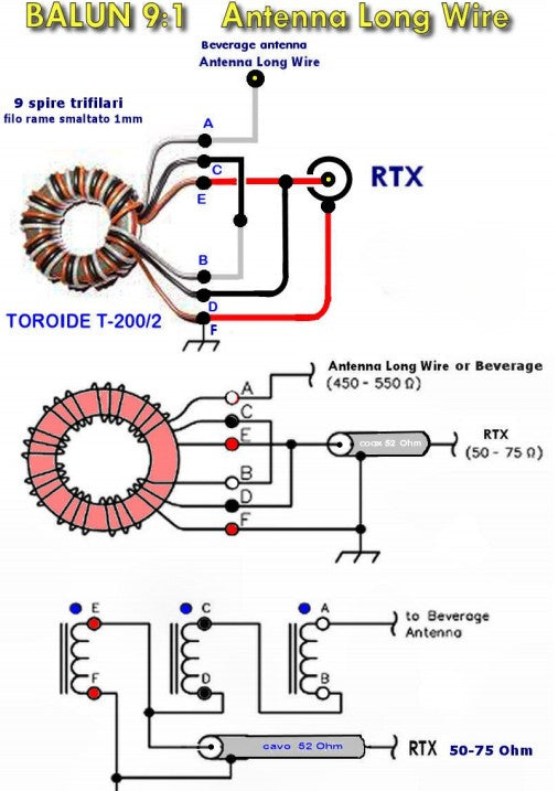 La Magia del Balun: Come Trasformare la Tua Stazione Radioamatoriale
