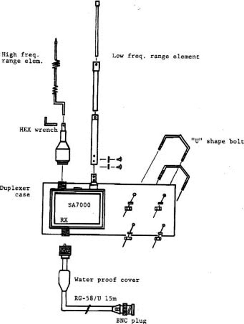 AOR SA-7000 Antenna ricevente da base a larga banda 30 KHz e i 2 GHz