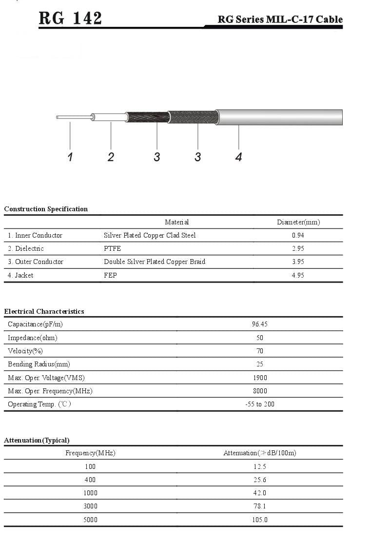 RG-142 - Cavo professionale teflonato a bassa perdita 5 mm al metro