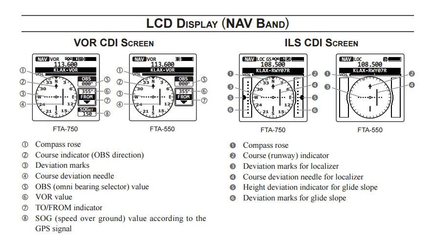 Yaesu FTA-750L Ricetrasmettitore aereonautico portatile con VOR e GPS