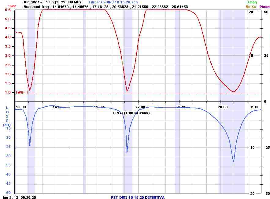 Prosistel PST-33 Yagi tribanda