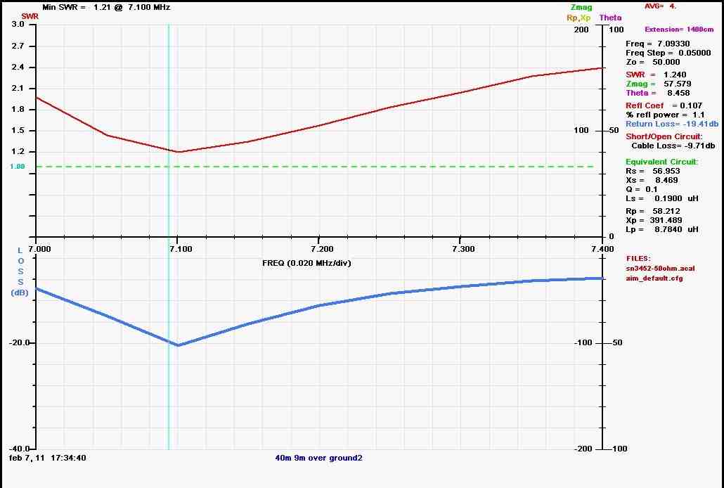 Prosistel PST-RD40S Dipolo rotativo per 40m caricato lineare