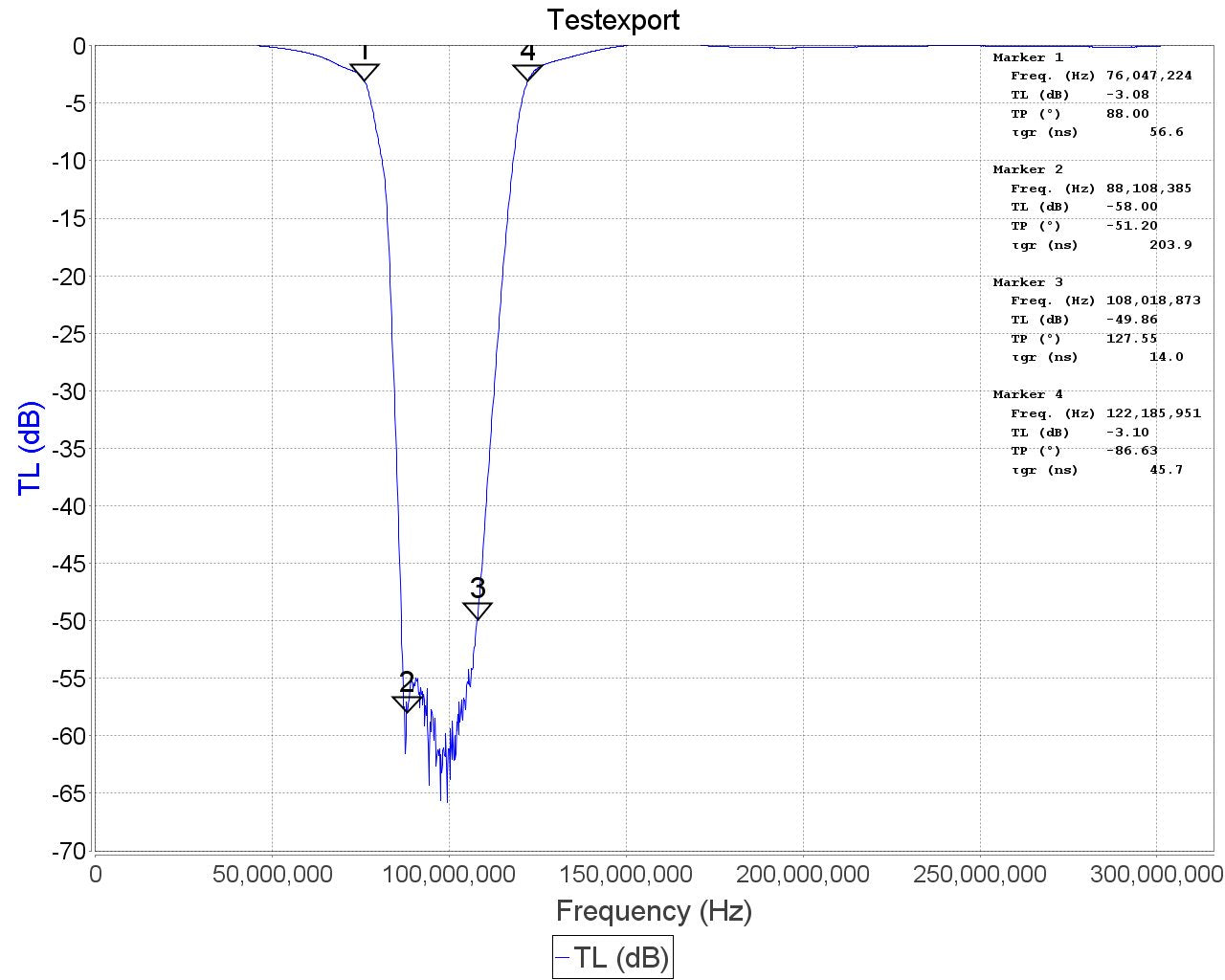 Filtro RTL-SDR Blog Broadcast FM Band-Stop Filter
