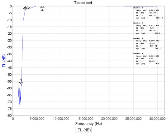 Filtro RTL-SDR Blog Broadcast AM Block High Pass Filter