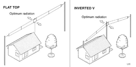 ICOM AH-710 antenna HF larga banda 2-30 MHz per usi civili e militari