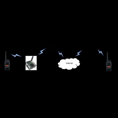HAMRADIOSHOP
