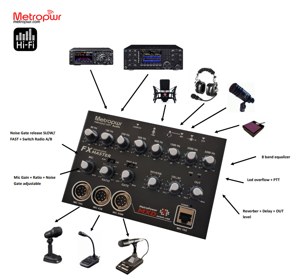 HAMRADIOSHOP