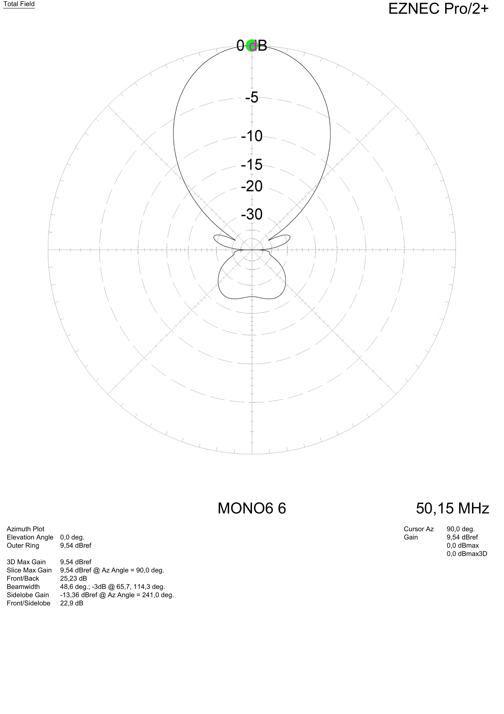 HAMRADIOSHOP