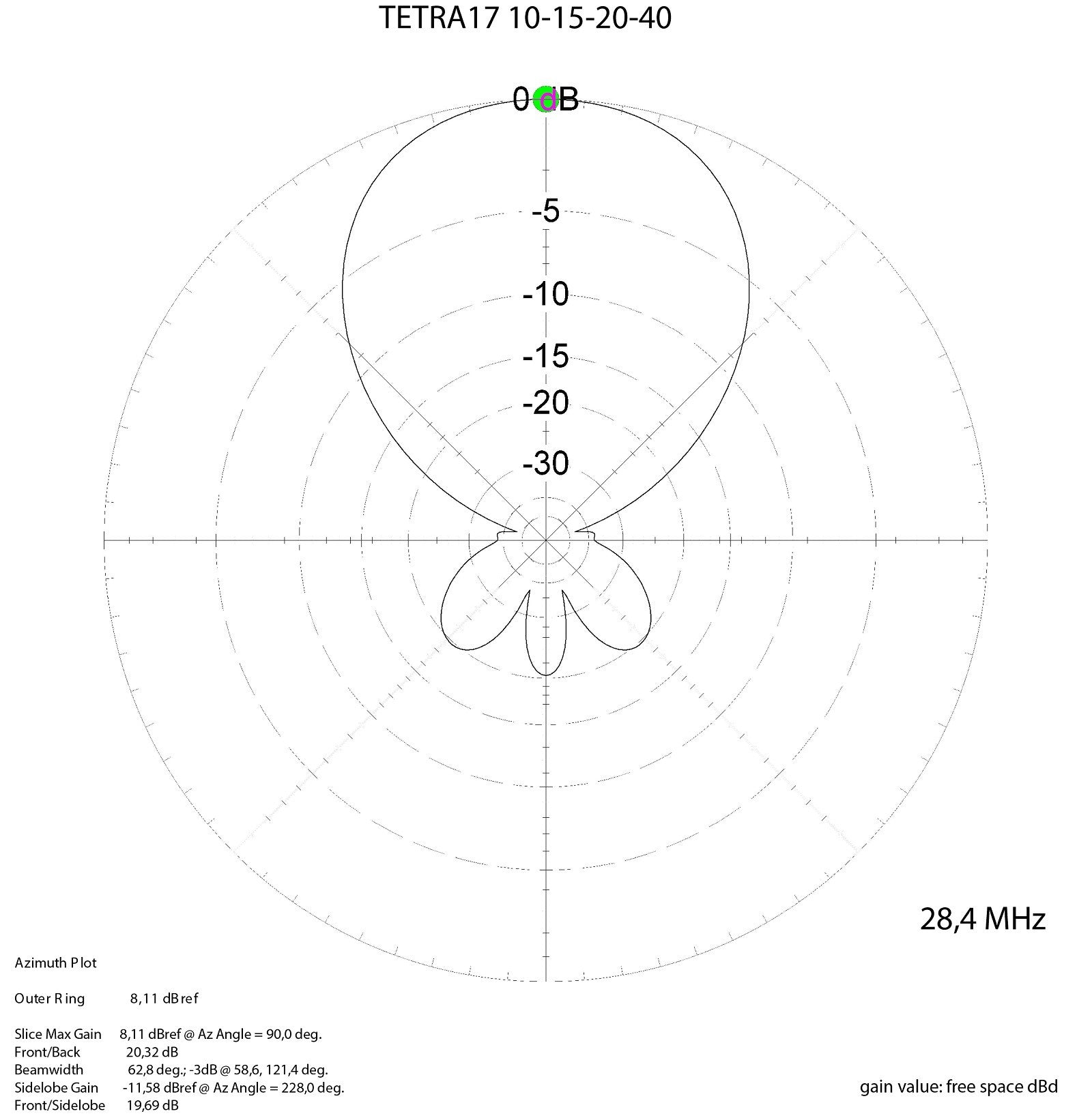 HAMRADIOSHOP
